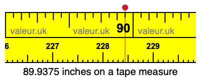89.9375 inches on a tape measure