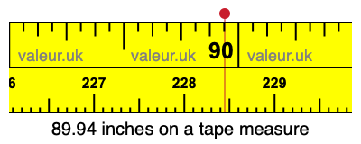 89.94 inches on a tape measure 89.94 inches on a tape measure