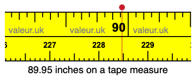 89.95 inches on a tape measure