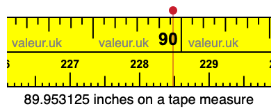 89.953125 inches on a tape measure 89.953125 inches on a tape measure