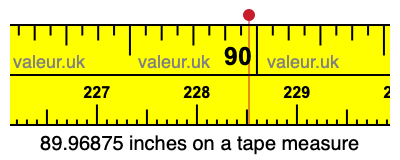 89.96875 inches on a tape measure