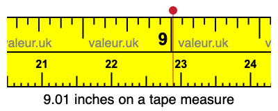 9.01 inches on a tape measure
