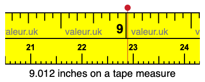 9.012 inches on a tape measure 9.012 inches on a tape measure