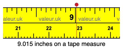 9.015 inches on a tape measure 9.015 inches on a tape measure