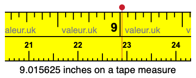 9.015625 inches on a tape measure 9.015625 inches on a tape measure