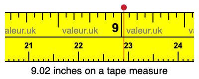 9.02 inches on a tape measure