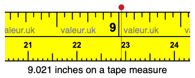9.021 inches on a tape measure 9.021 inches on a tape measure