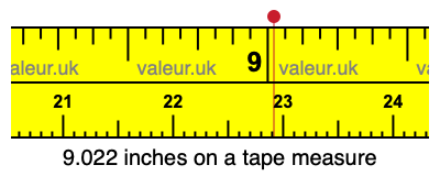 9.022 inches on a tape measure
