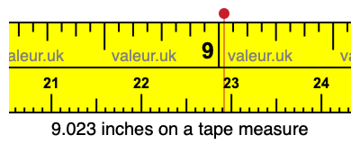 9.023 inches on a tape measure 9.023 inches on a tape measure