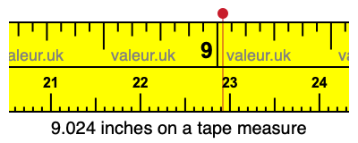 9.024 inches on a tape measure 9.024 inches on a tape measure