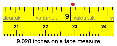 9.028 inches on a tape measure 9.028 inches on a tape measure