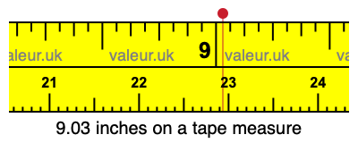 9.03 inches on a tape measure 9.03 inches on a tape measure
