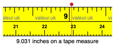 9.031 inches on a tape measure 9.031 inches on a tape measure