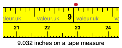 9.032 inches on a tape measure