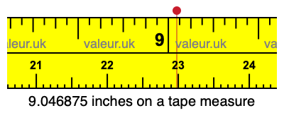 9.046875 inches on a tape measure