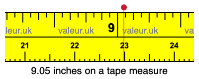 9.05 inches on a tape measure 9.05 inches on a tape measure