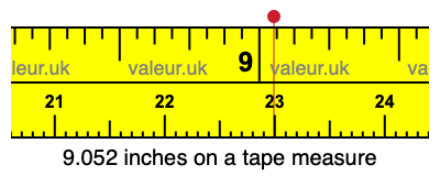 9.052 inches on a tape measure 9.052 inches on a tape measure