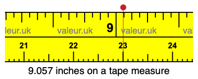 9.057 inches on a tape measure 9.057 inches on a tape measure