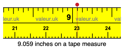 9.059 inches on a tape measure 9.059 inches on a tape measure