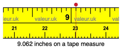 9.062 inches on a tape measure 9.062 inches on a tape measure