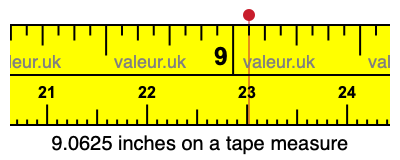 9.0625 inches on a tape measure 9.0625 inches on a tape measure
