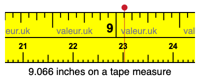 9.066 inches on a tape measure 9.066 inches on a tape measure