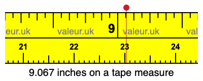9.067 inches on a tape measure 9.067 inches on a tape measure
