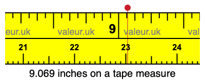 9.069 inches on a tape measure 9.069 inches on a tape measure