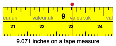 9.071 inches on a tape measure 9.071 inches on a tape measure