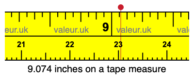 9.074 inches on a tape measure 9.074 inches on a tape measure