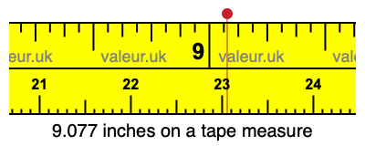 9.077 inches on a tape measure 9.077 inches on a tape measure