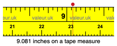 9.081 inches on a tape measure 9.081 inches on a tape measure