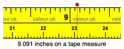9.091 inches on a tape measure 9.091 inches on a tape measure