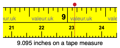 9.095 inches on a tape measure 9.095 inches on a tape measure