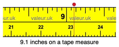 9.1 inches on a tape measure 9.1 inches on a tape measure