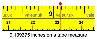 9.109375 inches on a tape measure 9.109375 inches on a tape measure