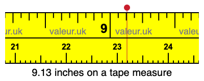 9.13 inches on a tape measure 9.13 inches on a tape measure