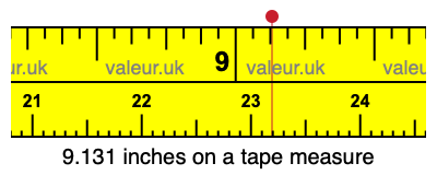 9.131 inches on a tape measure 9.131 inches on a tape measure