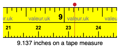 9.137 inches on a tape measure 9.137 inches on a tape measure