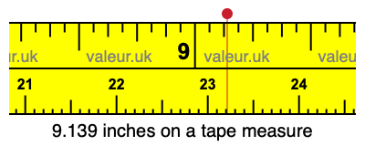9.139 inches on a tape measure 9.139 inches on a tape measure