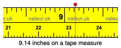 9.14 inches on a tape measure 9.14 inches on a tape measure