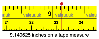 9.140625 inches on a tape measure 9.140625 inches on a tape measure
