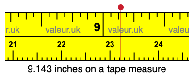 9.143 inches on a tape measure