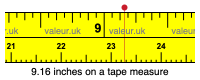 9.16 inches on a tape measure 9.16 inches on a tape measure
