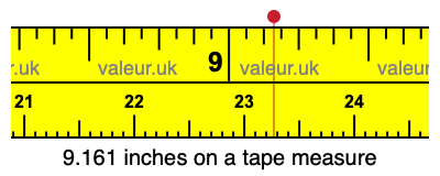 9.161 inches on a tape measure 9.161 inches on a tape measure