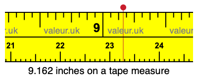 9.162 inches on a tape measure 9.162 inches on a tape measure
