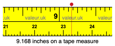 9.168 inches on a tape measure 9.168 inches on a tape measure
