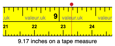 9.17 inches on a tape measure 9.17 inches on a tape measure