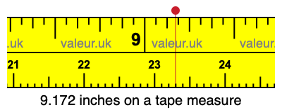 9.172 inches on a tape measure 9.172 inches on a tape measure