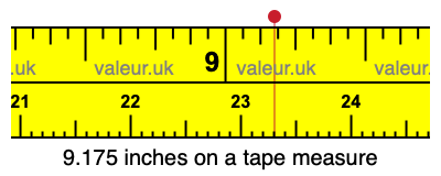 9.175 inches on a tape measure 9.175 inches on a tape measure